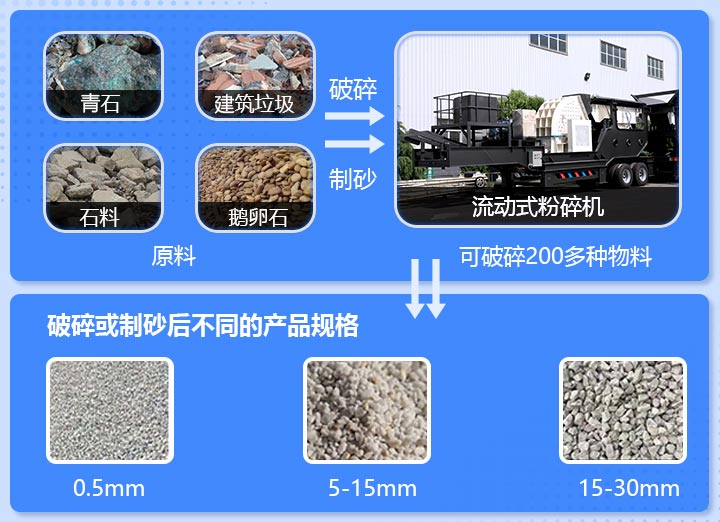 流動式粉碎機應(yīng)用領(lǐng)域廣 流動式粉碎機應(yīng)用領(lǐng)域廣