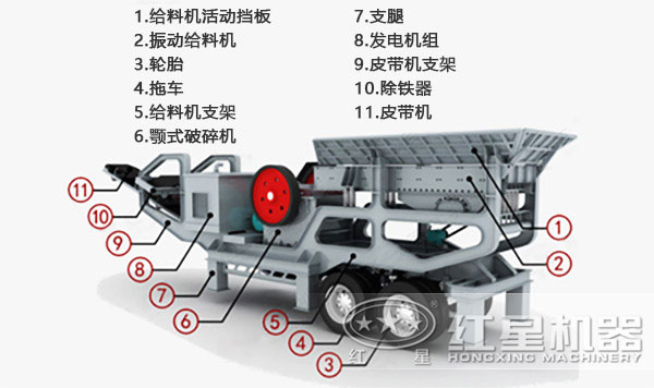 大型移動(dòng)式破碎機(jī)結(jié)構(gòu)圖 大型移動(dòng)式破碎機(jī)結(jié)構(gòu)圖