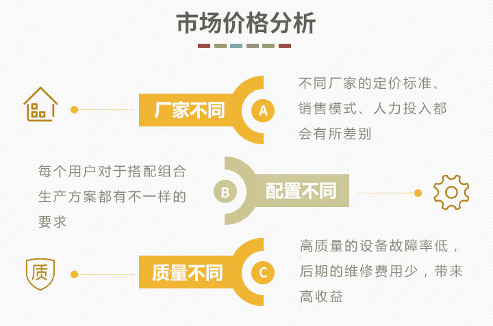 價(jià)格影響因素分析 價(jià)格影響因素分析