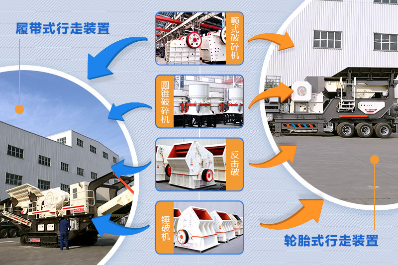 移動(dòng)破碎機(jī) 移動(dòng)破碎機(jī)