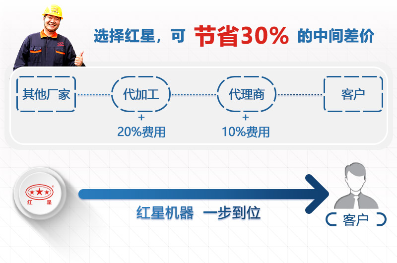紅星設(shè)備廠家直銷，價格優(yōu)惠